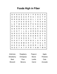 Foods High in Fiber