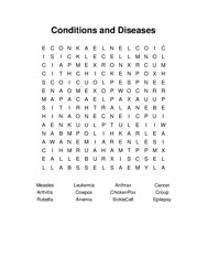Conditions and Diseases